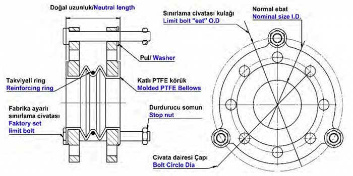 PTFE EXPANSION JOINT